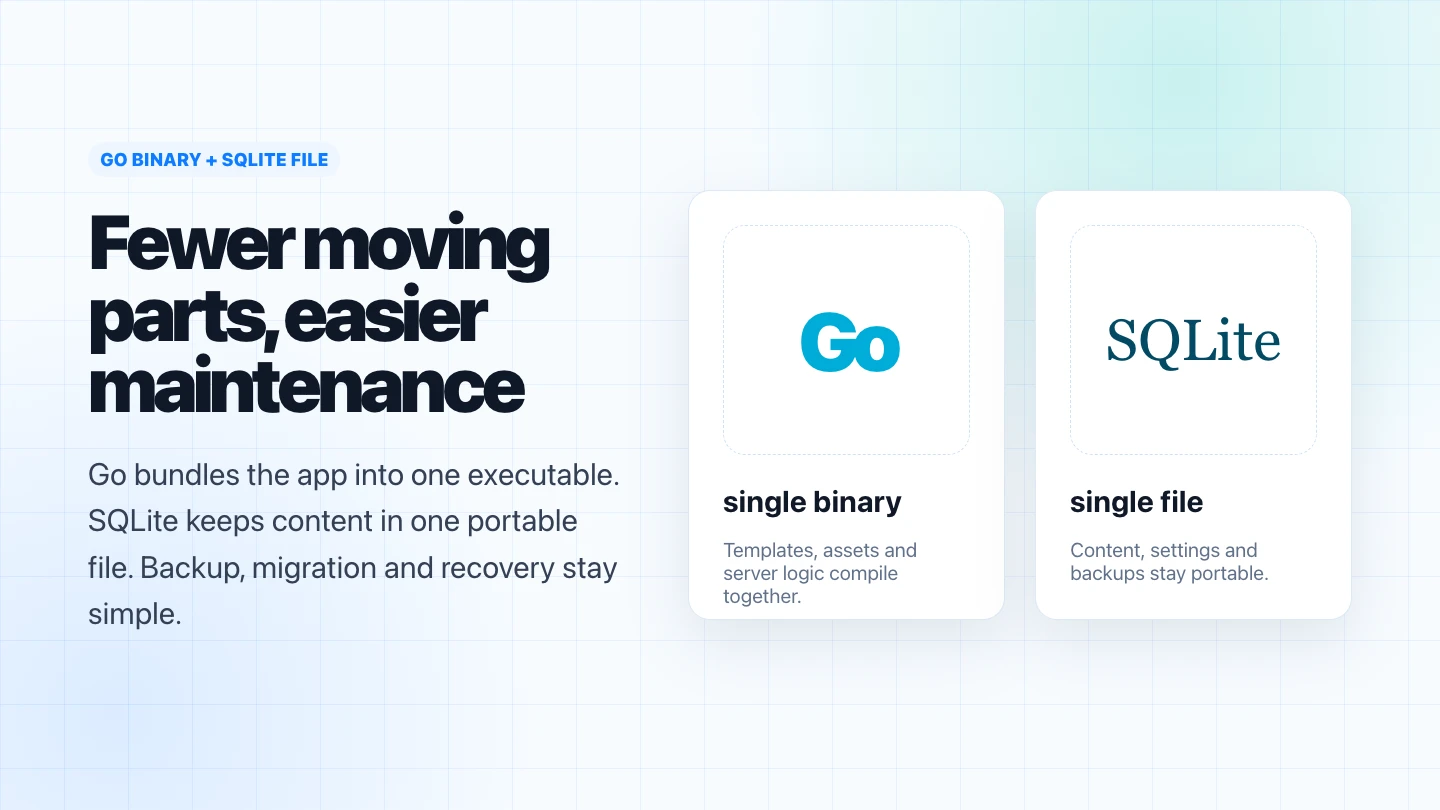 gcms stack cover: Go single binary and SQLite single-file database