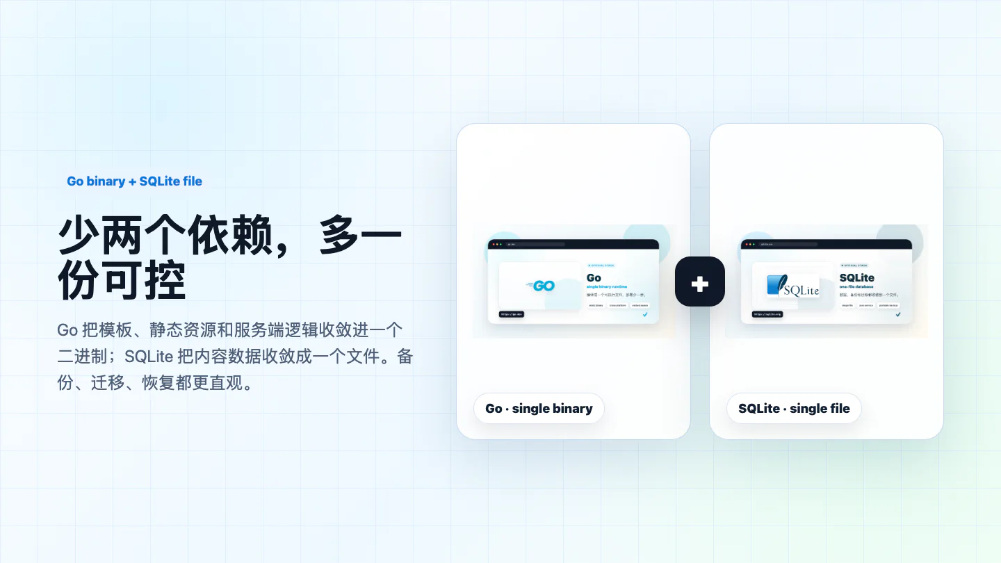 gcms 技术栈封面:Go 单二进制与 SQLite 单文件数据库组合
